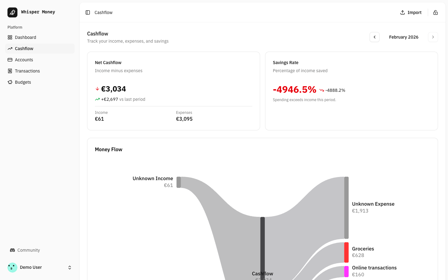 Cashflow visualization