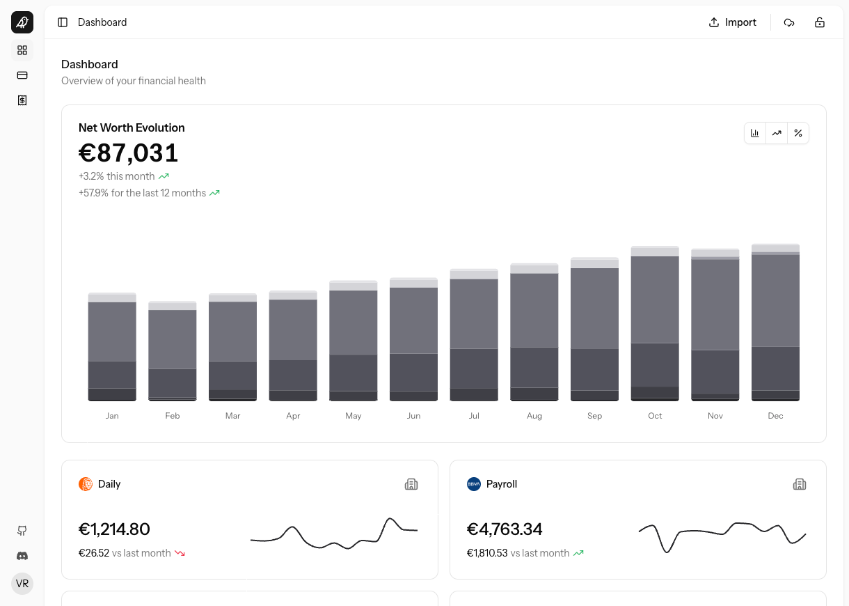 Analyze your money, how it evolves, and how do you spent it
